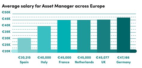 asset manager salary|asset manager salary in india.